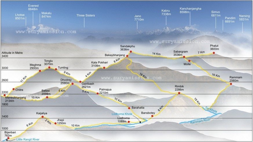 Trek Map